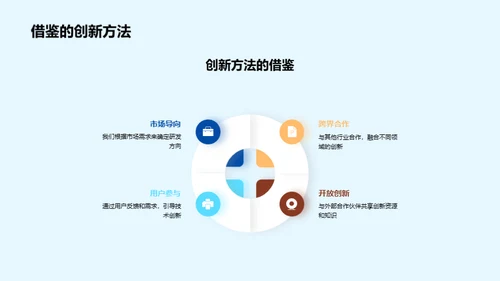 创新驱动 房地产新纪元