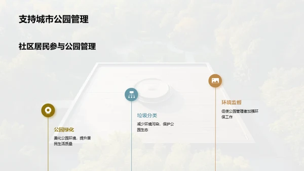 绿色公园，我们共建