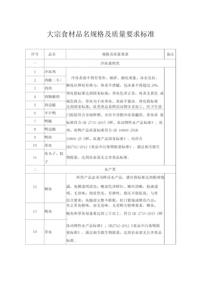 大宗食材品名规格及质量要求标准.docx