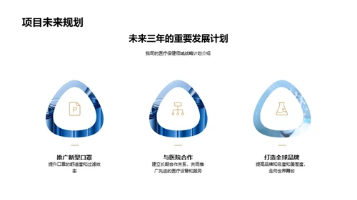 医疗保健创新展望