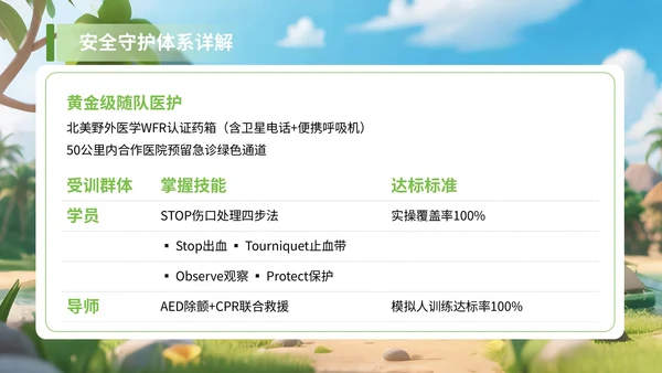 绿色3D风享受野趣感受阳光夏季旅游计划PPT