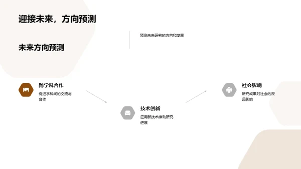 新领域研究探索