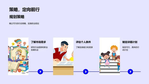 职业规划实践报告PPT模板