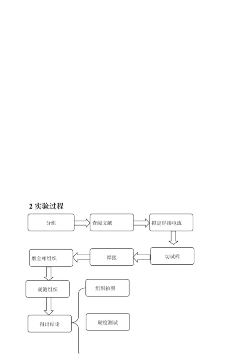 Q焊接标准工艺优质课程设计.docx