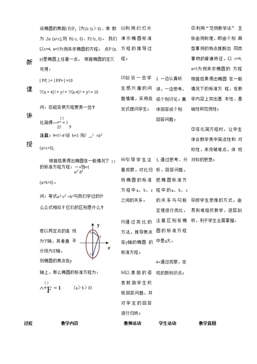 椭圆的标准方程教学设计