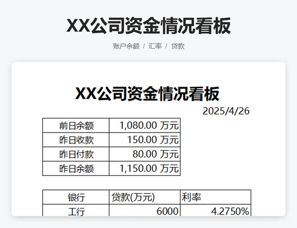 XX公司资金情况看板