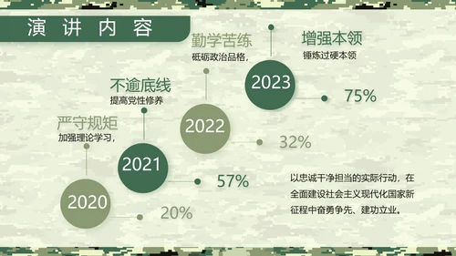 迷彩风八一军事士兵工作汇报动态PPT