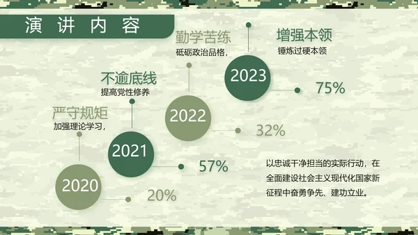 迷彩风八一军事士兵工作汇报动态PPT