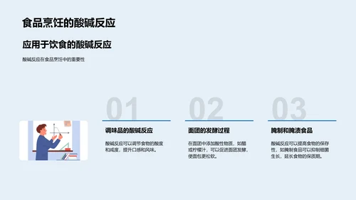 酸碱反应科学课PPT模板