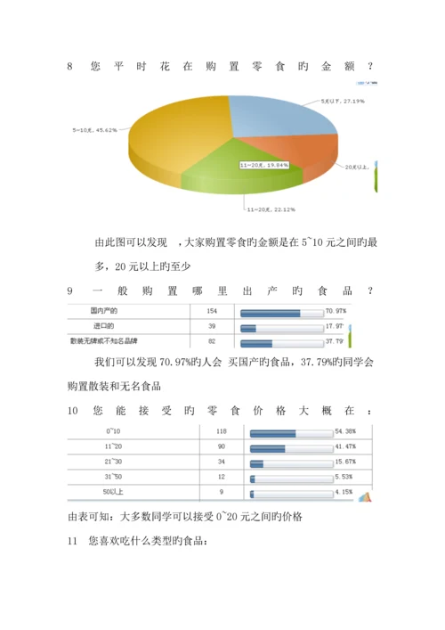 大学生网上零食调研报告.docx