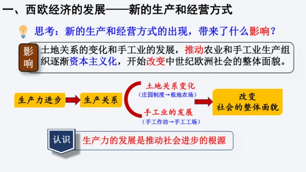 第13课 西欧经济和社会的发展 课件