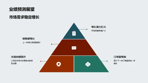 工业机械风云20XX回顾