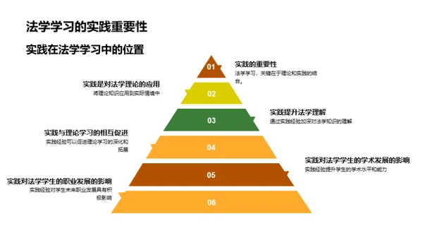 探索法学实践之路