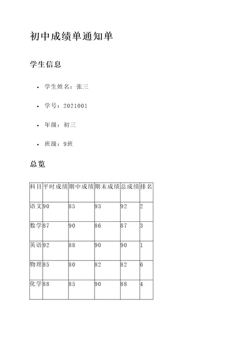 初中成绩单通知单