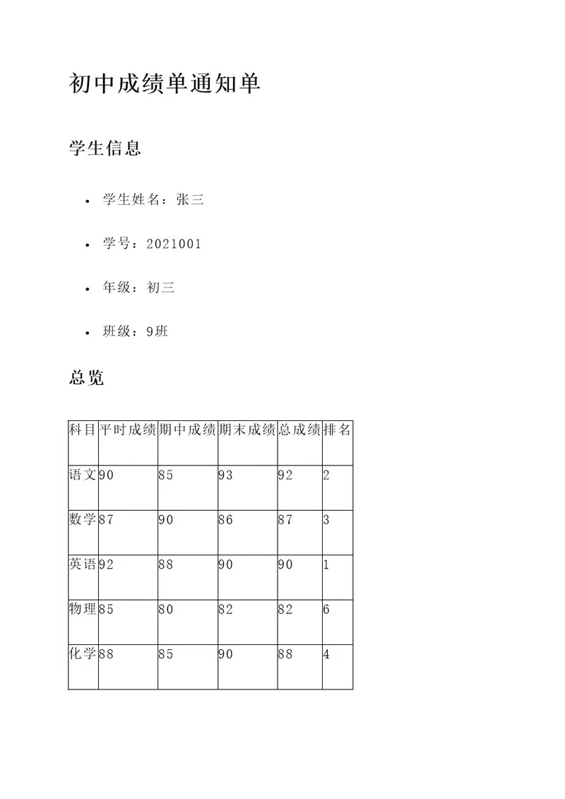 初中成绩单通知单