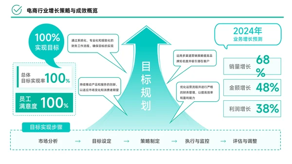 绿色简约风数据逻辑PPT版式合集