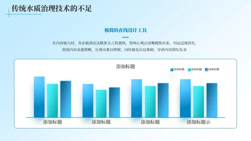 蓝色简约风全球水质改进的智能化之路工作汇报