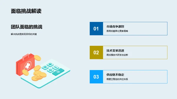 团队效能提升之路