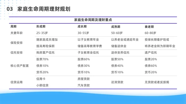 蓝色简约风客户资产配置与规划培训ppt模板