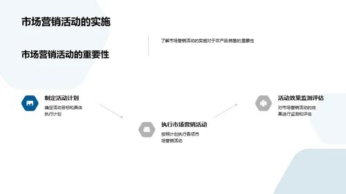 农产品电商营销策略