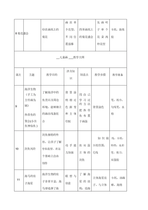 培训班课程安排