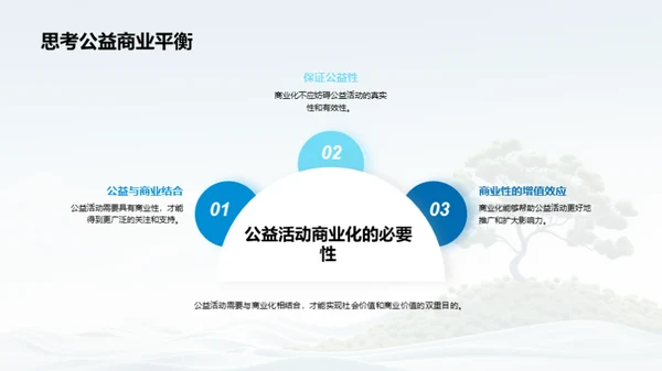 品牌公益与新媒体