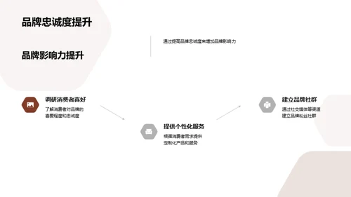 新春家居营销全解析