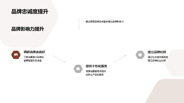 新春家居营销全解析