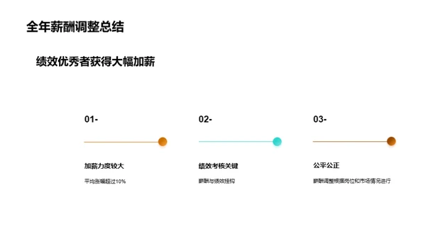 财务策略与业绩分析