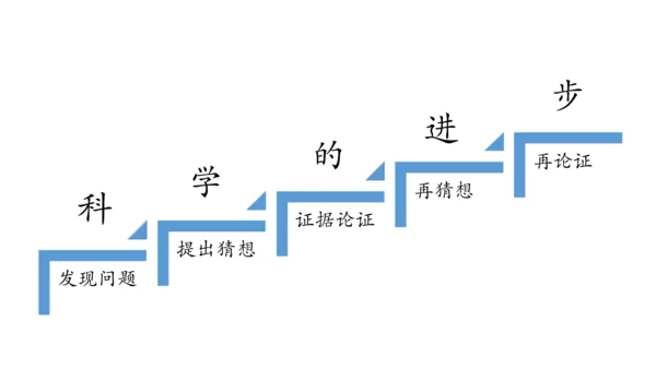 2.2 海陆的变迁（第2课时）课件（共16张PPT）