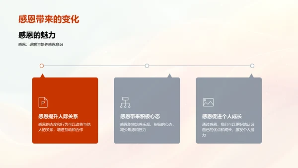 培养感恩意识PPT模板