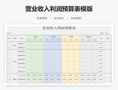 营业收入利润预算表模版