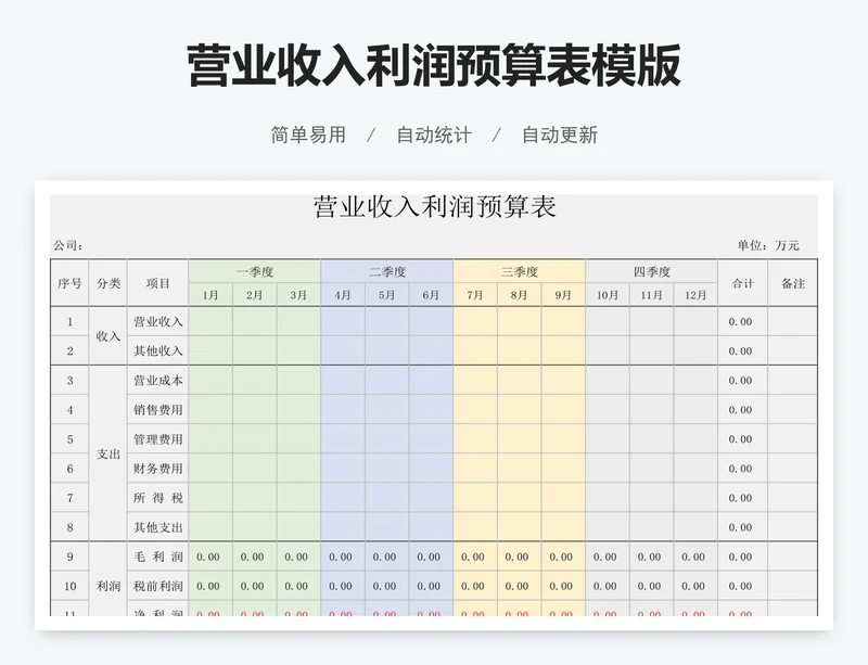 营业收入利润预算表模版