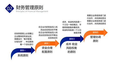 蓝橙色扁平风财务企业员工培训PPT套装