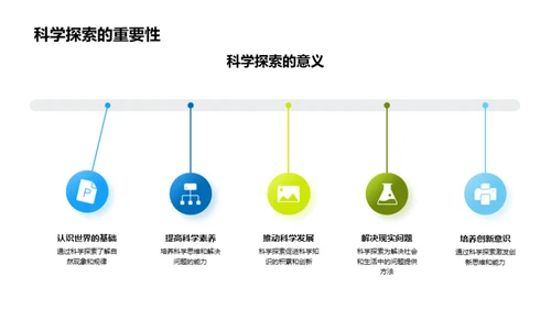 科学探索自然