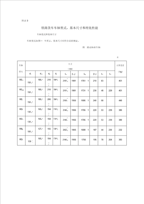 铁路货车主要轮对型式和基本尺寸