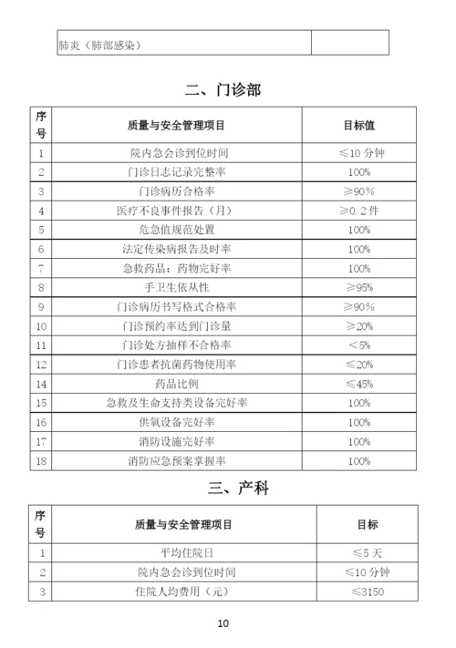 医院质量管理手册.docx