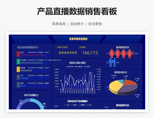 产品直播数据销售看板