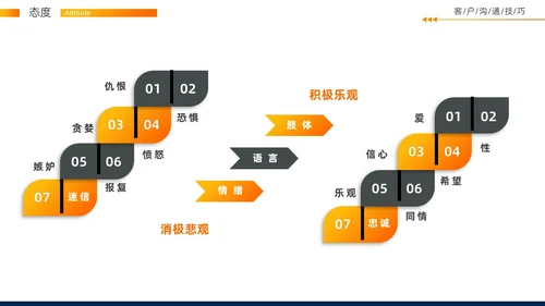 实拍风客户沟通技巧培训PPT
