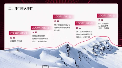 新征程再起航年终总结通用PPT模板