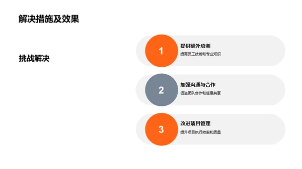 咨询业务月度总览