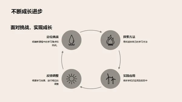 初一新课程探索