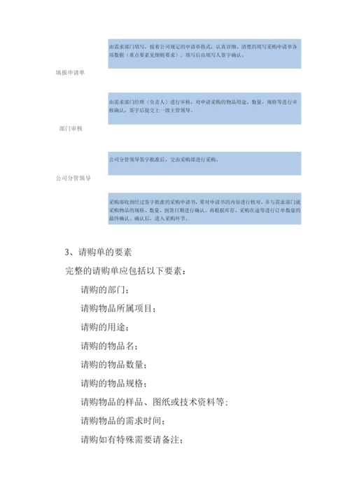 采购管理制度及采购流程.docx