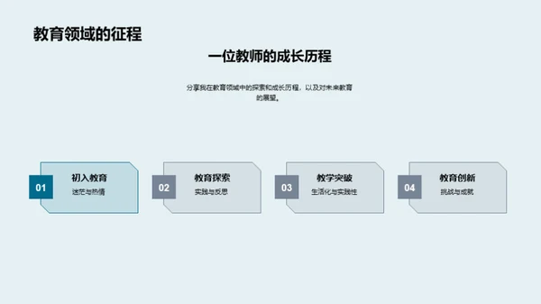 教育革新之旅