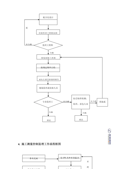 电力隧道监理实施标准细则.docx