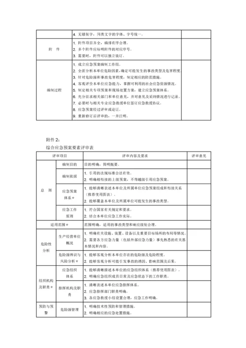 国家安全监管总局办公厅关于印发生产经营单位生产安全事故应急预案.docx