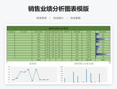 销售业绩分析图表模版
