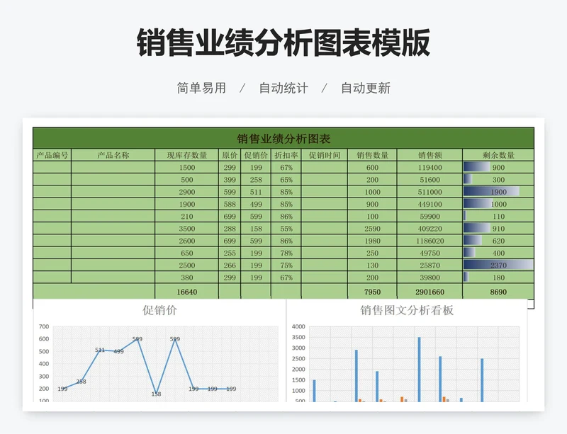 销售业绩分析图表模版