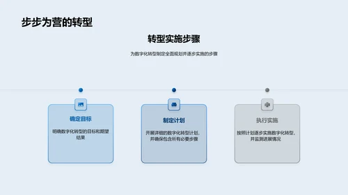 旅游业的数字化演进