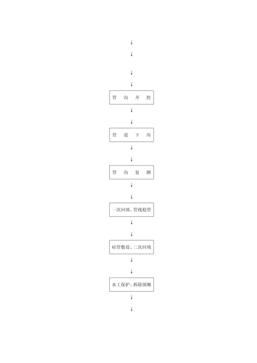 河流大开挖综合施工专题方案版.docx